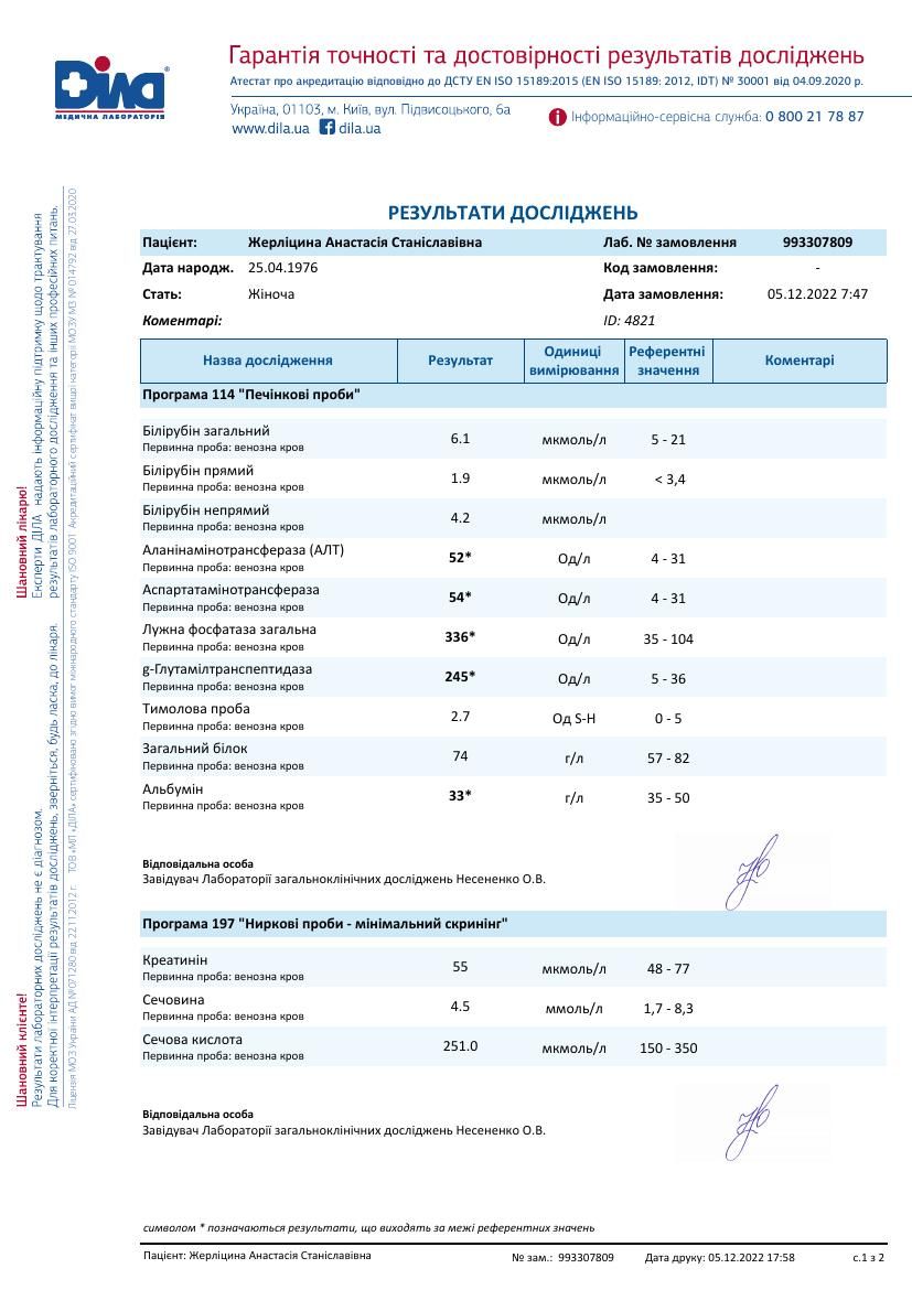 UKR_orig/анализы/06_12_20221.pdf