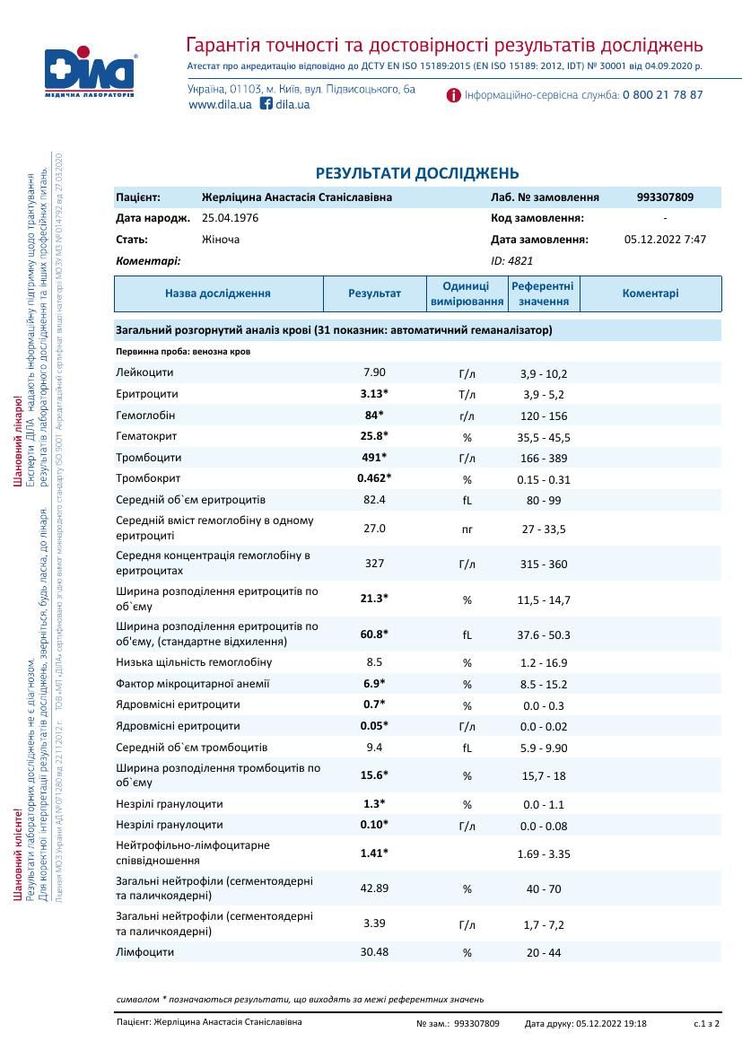 UKR_orig/анализы/06_12_20222.pdf