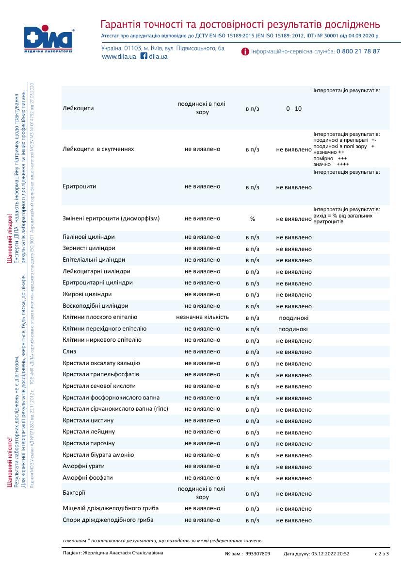 UKR_orig/анализы/06_12_20223.pdf