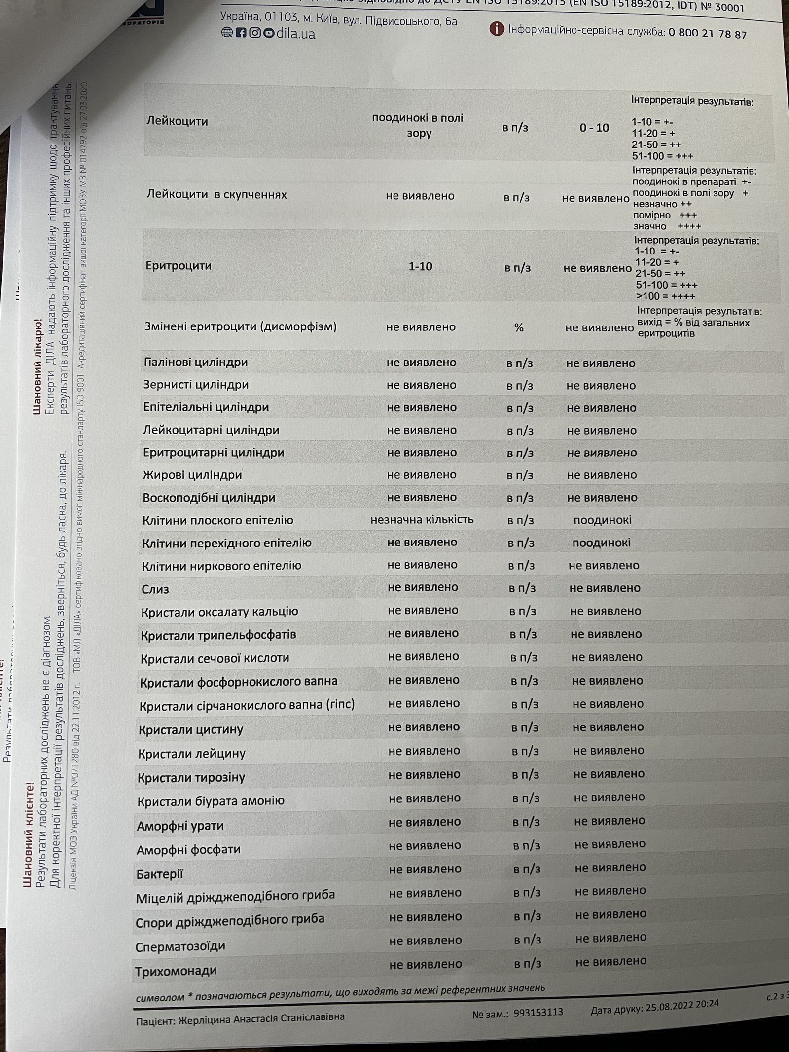 UKR_orig/анализы/urine_25.08.2022_p2_0204.jpg