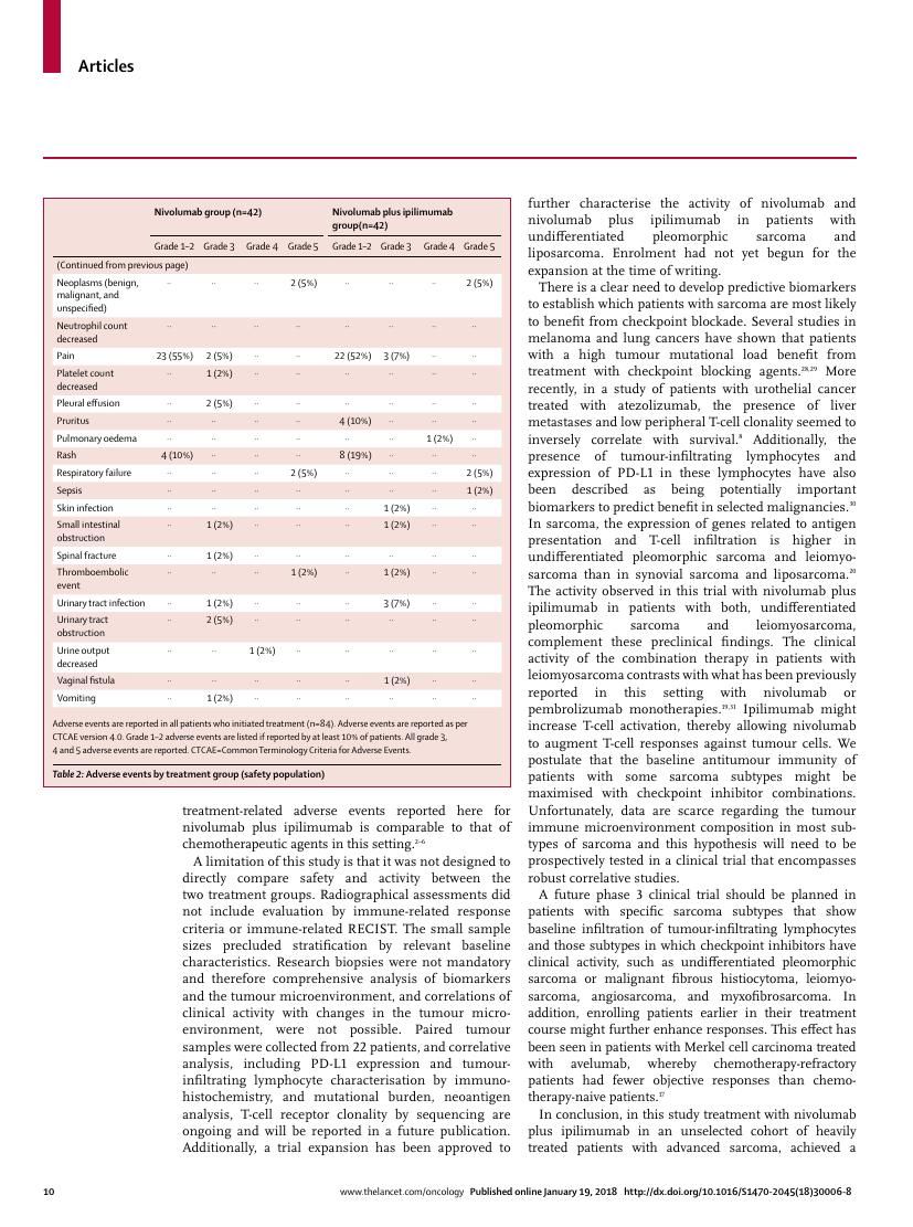 D'Angelo et al., Nivolumab with or without ipilimumab for metastatic sarcoma (Alliance A091401), Lancet Oncol 2018
