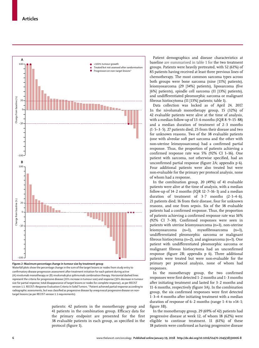 D'Angelo et al., Nivolumab with or without ipilimumab for metastatic sarcoma (Alliance A091401), Lancet Oncol 2018