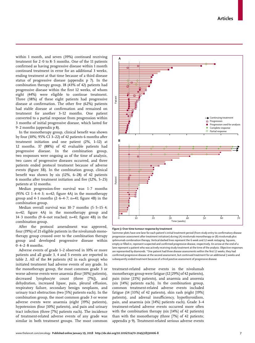 D'Angelo et al., Nivolumab with or without ipilimumab for metastatic sarcoma (Alliance A091401), Lancet Oncol 2018