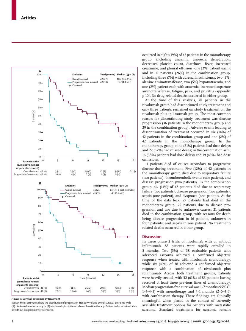 D'Angelo et al., Nivolumab with or without ipilimumab for metastatic sarcoma (Alliance A091401), Lancet Oncol 2018