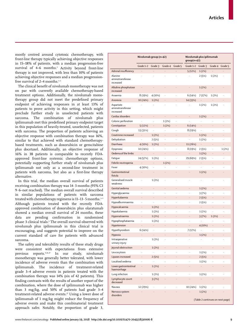 D'Angelo et al., Nivolumab with or without ipilimumab for metastatic sarcoma (Alliance A091401), Lancet Oncol 2018