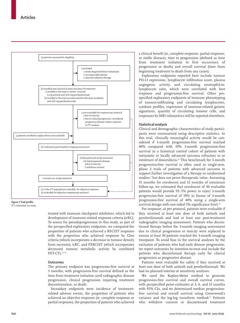Wilky et al., Axitinib plus pembrolizumab in advanced sarcomas including alveolar soft-part sarcoma, Lancet Oncol 2019