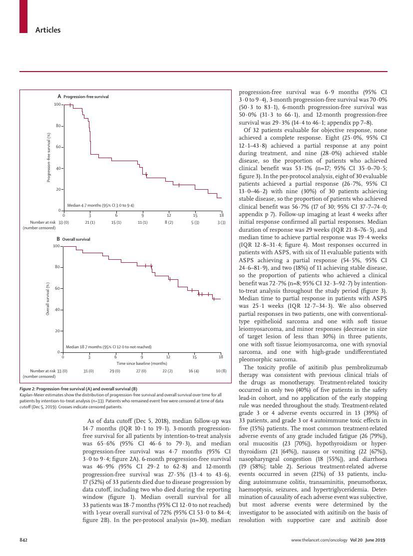 Wilky et al., Axitinib plus pembrolizumab in advanced sarcomas including alveolar soft-part sarcoma, Lancet Oncol 2019