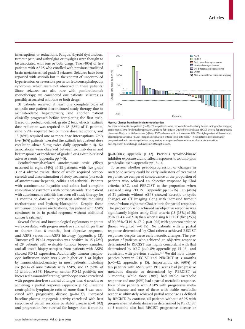 Wilky et al., Axitinib plus pembrolizumab in advanced sarcomas including alveolar soft-part sarcoma, Lancet Oncol 2019