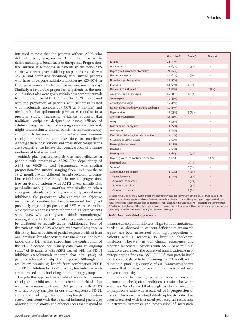 Wilky et al., Axitinib plus pembrolizumab in advanced sarcomas including alveolar soft-part sarcoma, Lancet Oncol 2019